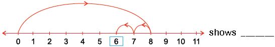 ""CBSE-Class-1-Mathematics-IMO-Olympiad-MCQs-with-Answers-Set-A-18