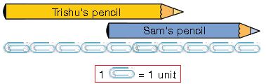 ""CBSE-Class-1-Mathematics-IMO-Olympiad-MCQs-with-Answers-Set-A-6