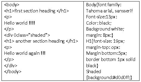 ""CBSE-Class-10-Computer-Science-HTML-Forms-and-CSS-4