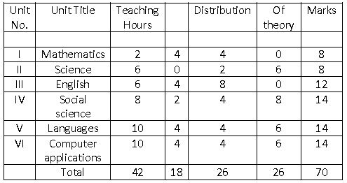 ""CBSE-Class-10-Computer-Science-HTML-Practical-File-1