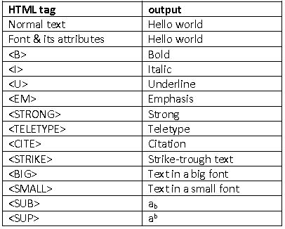 ""CBSE-Class-10-Computer-Science-HTML-Practical-File