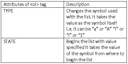 ""CBSE-Class-10-Computer-Science-Html-Advanced-tables-Lists-&-Links-1