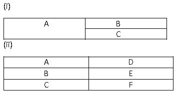 ""CBSE-Class-10-Computer-Science-Html-Advanced-tables-Lists-&-Links-10