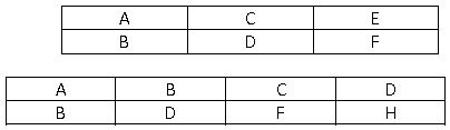 ""CBSE-Class-10-Computer-Science-Html-Advanced-tables-Lists-&-Links-11