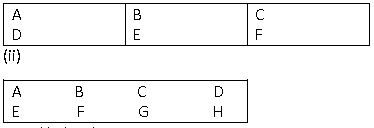 ""CBSE-Class-10-Computer-Science-Html-Advanced-tables-Lists-&-Links-12