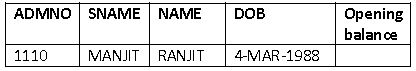 ""CBSE-Class-10-Computer-Science-Html-Advanced-tables-Lists-&-Links-17