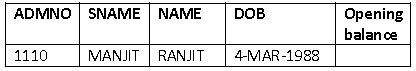 ""CBSE-Class-10-Computer-Science-Html-Advanced-tables-Lists-&-Links-17