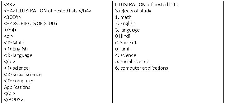 ""CBSE-Class-10-Computer-Science-Html-Advanced-tables-Lists-&-Links-3