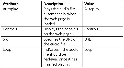 ""CBSE-Class-10-Computer-Science-Html-Advanced-tables-Lists-&-Links-4