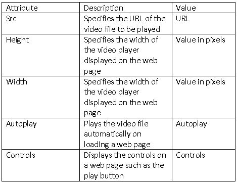 ""CBSE-Class-10-Computer-Science-Html-Advanced-tables-Lists-&-Links-5