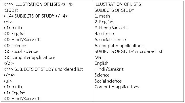 ""CBSE-Class-10-Computer-Science-Html-Advanced-tables-Lists-&-Links-6