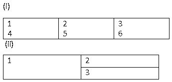 ""CBSE-Class-10-Computer-Science-Html-Advanced-tables-Lists-&-Links-8