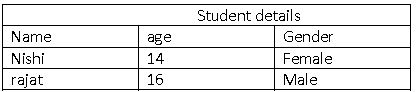 ""CBSE-Class-10-Computer-Science-Html-Advanced-tables-Lists-&-Links-9