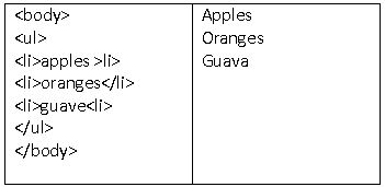 ""CBSE-Class-10-Computer-Science-Html-Advanced-tables-Lists-&-Links