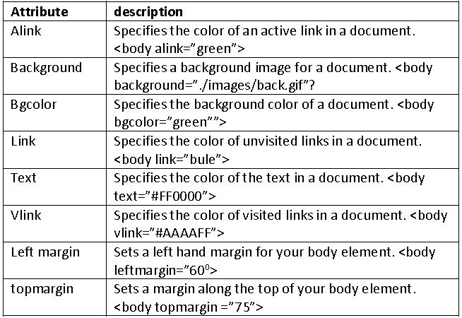 ""CBSE-Class-10-Computer-Science-Html-Basics