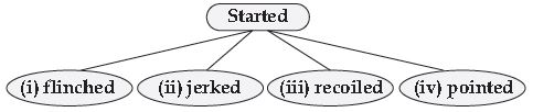 ""CBSE-Class-10-English-Footprints-without-Feet-Assignment