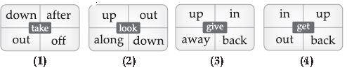 ""CBSE-Class-10-English-Mijbil-the-Otter-VBQs-1