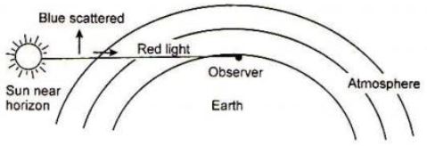 ""CBSE-Class-10-Science-Human-eye-and-colourful-world-Sure-Shot-Questions-A-4