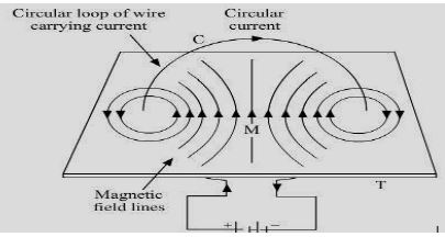 ""CBSE-Class-10-Science-Magnetic-Effects-Of-Electric-Current-1