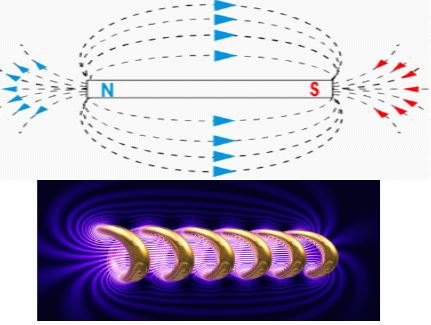 ""CBSE-Class-10-Science-Magnetic-Effects-Of-Electric-Current-7