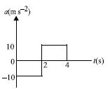 ""CBSE-Class-10-Science-NSO-Olympiad-MCQs-with-Answers-Set-A-14