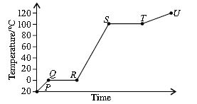 ""CBSE-Class-10-Science-NSO-Olympiad-MCQs-with-Answers-Set-C-13