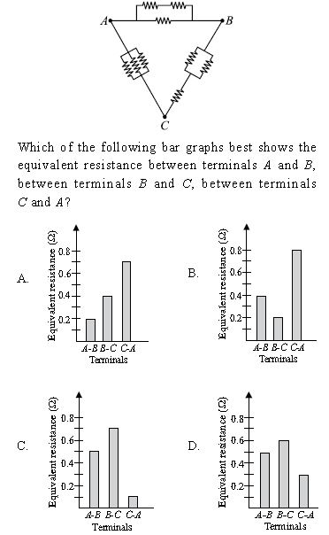 ""CBSE-Class-10-Science-NSO-Olympiad-MCQs-with-Answers-Set-C-23