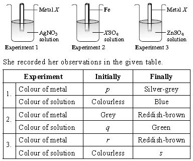 ""CBSE-Class-10-Science-NSO-Olympiad-MCQs-with-Answers-Set-C-24