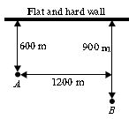 ""CBSE-Class-10-Science-NSO-Olympiad-MCQs-with-Answers-Set-C-7