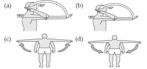 CBSE-Class-12-Physical-Education-Biomechanics-and-Sports-HOTs-1