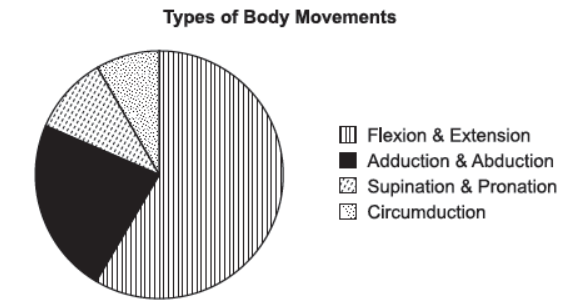 CBSE-Class-12-Physical-Education-Biomechanics-and-Sports-HOTs-2