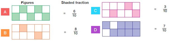 ""CBSE-Class-3-Mathematics-IMO-Olympiad-MCQs-with-Answers-Set-B-3