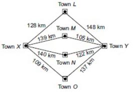 ""CBSE-Class-3-Mathematics-IMO-Olympiad-MCQs-with-Answers-Set-C-3