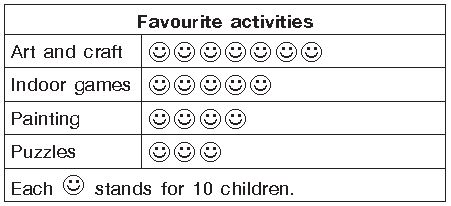 ""CBSE-Class-3-Mathematics-IMO-Olympiad-MCQs-with-Answers-Set-D