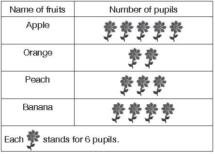 ""CBSE-Class-3-Mathematics-IMO-Olympiad-MCQs-with-Answers-Set-F-6