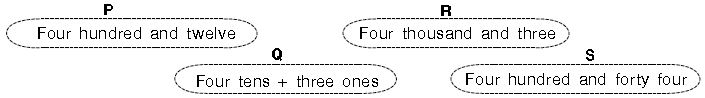 ""CBSE-Class-3-Mathematics-IMO-Olympiad-MCQs-with-Answers-Set-L-20