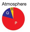 ""CBSE-Class-3-Science-NSO-Olympiad-MCQs-with-Answers-Set-A-5