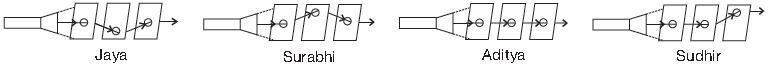 ""CBSE-Class-3-Science-NSO-Olympiad-MCQs-with-Answers-Set-K-7