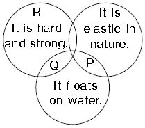 ""CBSE-Class-3-Science-NSO-Olympiad-MCQs-with-Answers-Set-L-4