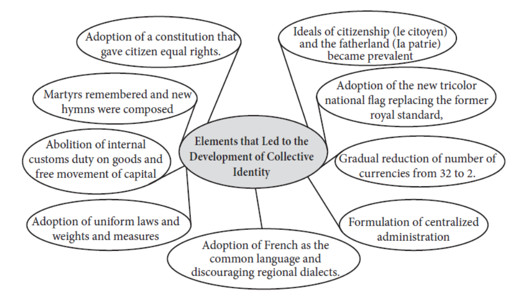 CBSE-Class-10-History-Rise-of-Nationalism-in-Europe-Worksheet-Set-A