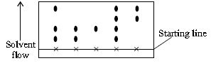 ""CBSE-Class-10-Science-NSO-Olympiad-MCQs-with-Answers-Set-F-14