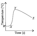 ""CBSE-Class-10-Science-NSO-Olympiad-MCQs-with-Answers-Set-F-15