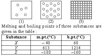 ""CBSE-Class-10-Science-NSO-Olympiad-MCQs-with-Answers-Set-F-2