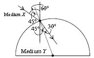 ""CBSE-Class-10-Science-NSO-Olympiad-MCQs-with-Answers-Set-F-7