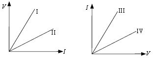 ""CBSE-Class-10-Science-NSO-Olympiad-MCQs-with-Answers-Set-H-17