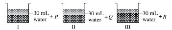 ""CBSE-Class-10-Science-NSO-Olympiad-MCQs-with-Answers-Set-H-24