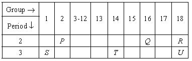 ""CBSE-Class-10-Science-NSO-Olympiad-MCQs-with-Answers-Set-J-1