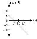 ""CBSE-Class-10-Science-NSO-Olympiad-MCQs-with-Answers-Set-J-23