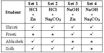""CBSE-Class-10-Science-NSO-Olympiad-MCQs-with-Answers-Set-J-9