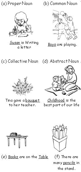 ""CBSE-Class-2-English-Nouns-Worksheet